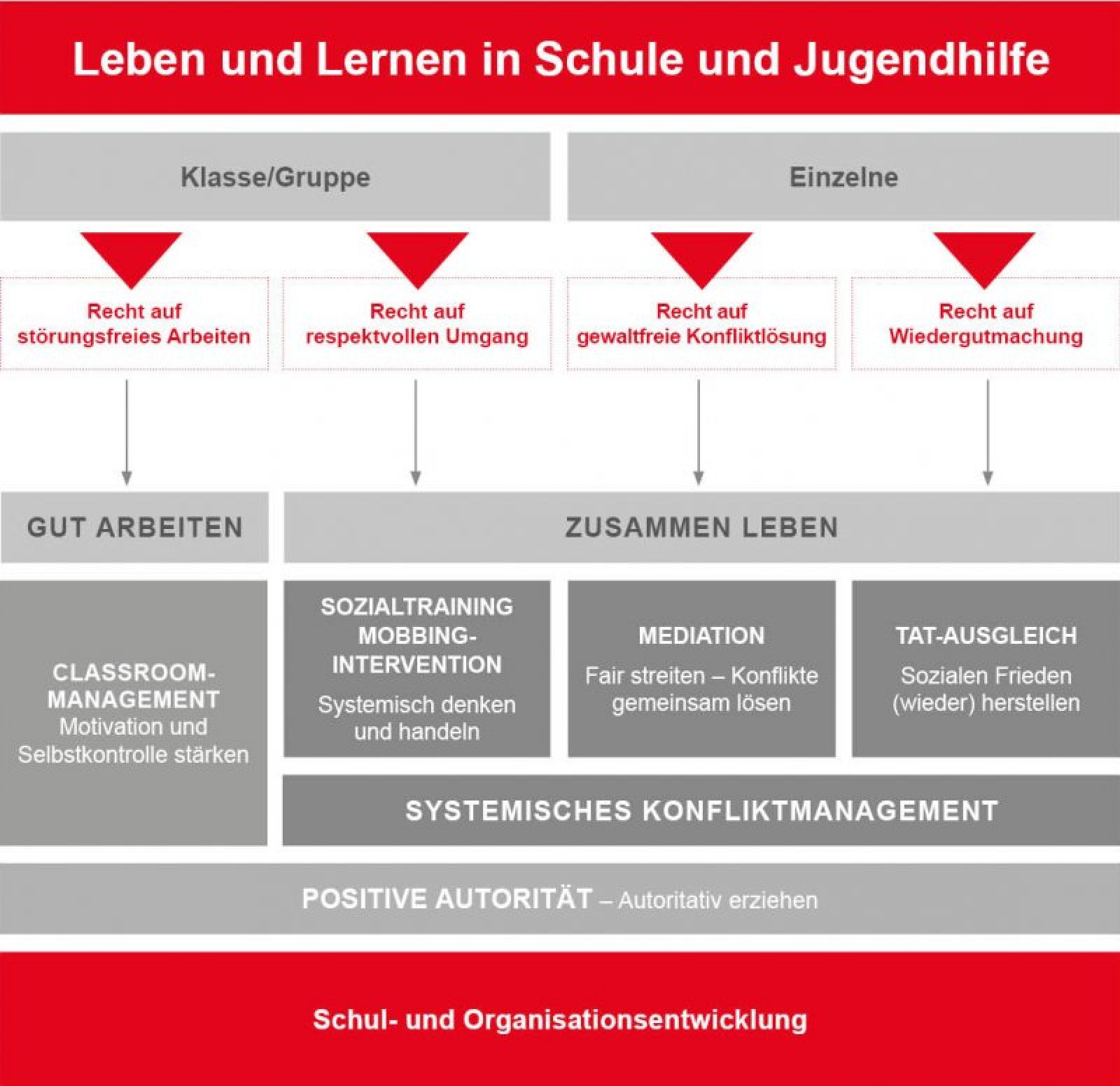 Konflikt-KULTUR - Ekkehard-Realschule Singen